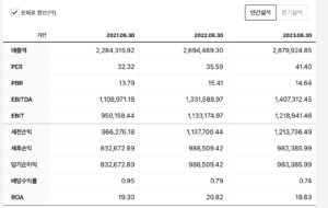 마이크로소프트 3개년 재무