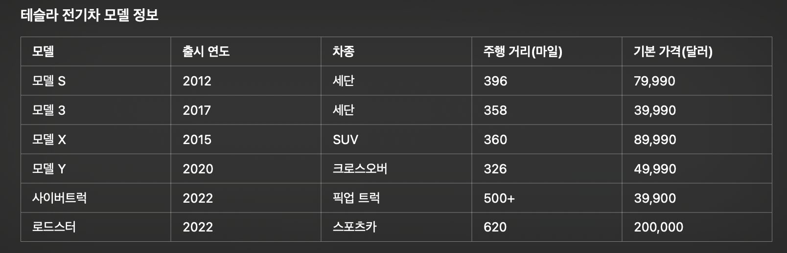 테슬라 전기차 종류